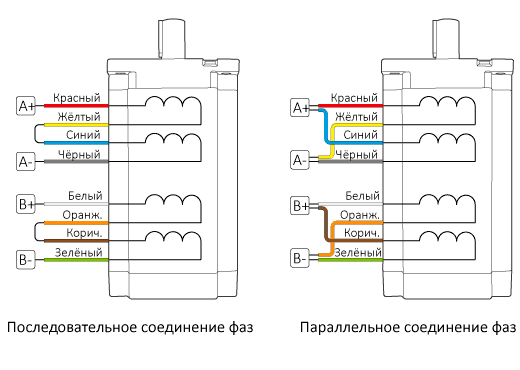 Электрическая схема шаговых двигателей FL86STH 