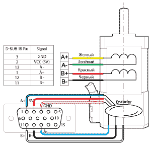 Контроллер шаговых двигателей SMSD‑1.5Modbus